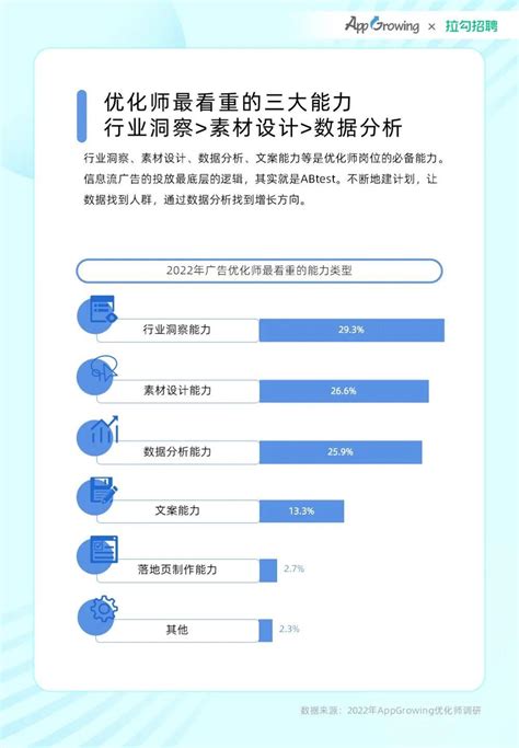 年轻人想要月薪2万+最好的选择，信息流广告优化师 | 赵阳SEM博客