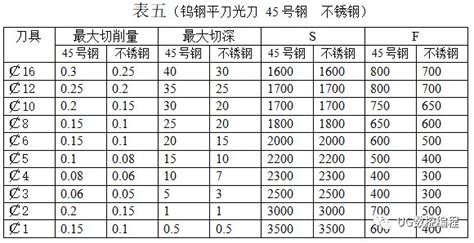 CNC数控加工中心参数表，请记住了_东莞市巨高机床有限公司
