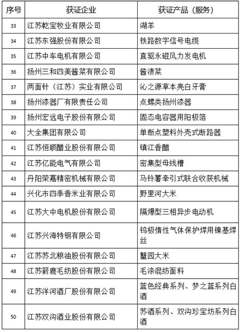 打造苏企公共品牌 首批“江苏精品”名单正式公布_新华报业网