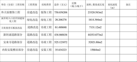 石油类网站建设费用明细表 - 武汉肥猫网络科技有限公司