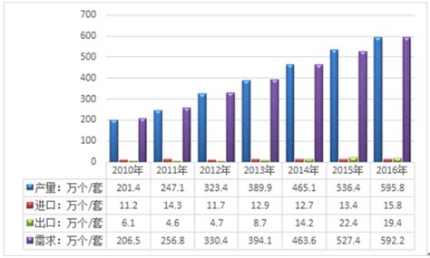 绍兴市服装市场分析报告_2020-2026年中国绍兴市服装市场研究与市场分析预测报告_中国产业研究报告网