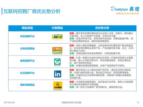 2019年中国互联网就业洞察白皮书（企业篇）：哪种互联网人才最受企业看中 | 报告 | 数据观 | 中国大数据产业观察_大数据门户
