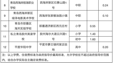 青岛农业大学海都学院2024年最新专升本招生计划（收费标准）_山东职校招生网
