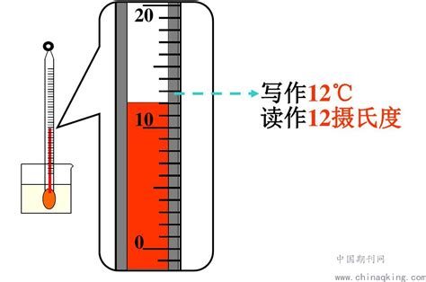温度的最小值-273.15℃，为什么永远无法达到？_绝对零度_运动_分子