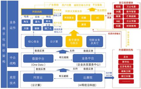 2017年阿里巴巴运营简报【图】 - 中国报告网