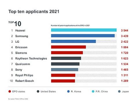 2021年全球锂电池行业专利申请情况、专利竞争、专利价值等 - OFweek锂电网