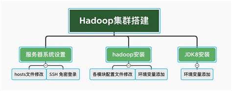 三台阿里云服务器搭建Hadoop3集群_阿里云 多台服务器 一起计算-CSDN博客