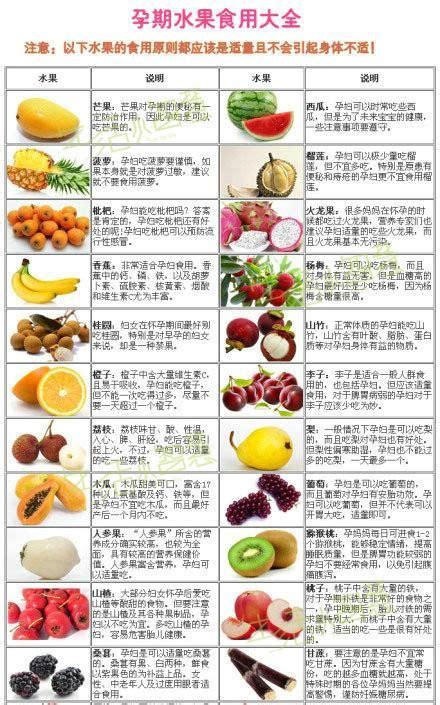 云南的水果名字和图片,云南特产水果,云南所有水果图片_大山谷图库
