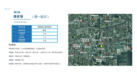 关于公布西青区环外地区11P-07-02单元05-08街坊控制性详细规划方案的通知 - 公示公告 - 天津市西青区人民政府