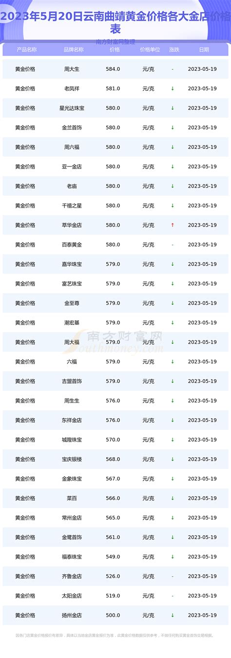 价格表图片下载_红动中国