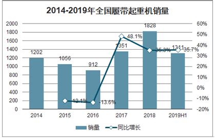 2021年中国履带式起重机销量及主要进出口地区分析[图]_财富号_东方财富网