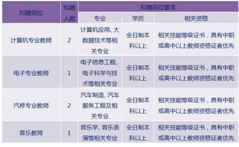 重庆市酉阳职业教育中心2021年秋期外聘教师招聘简章