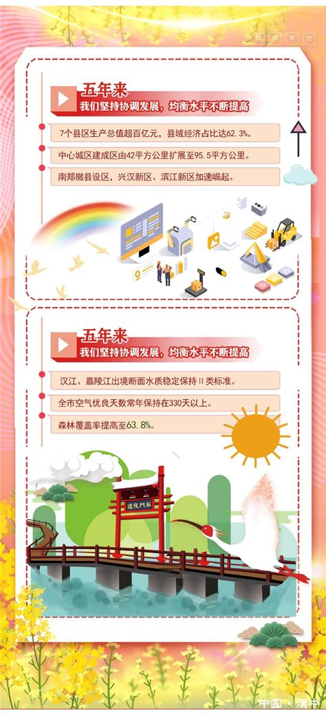 图解：2021年市政府工作报告 - 市政府工作报告 - 汉中市人民政府