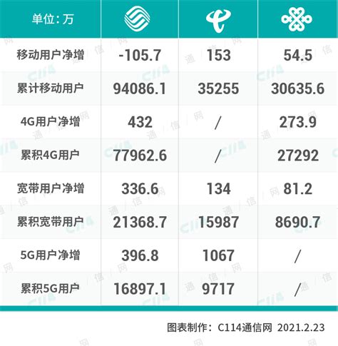 三大运营商5G无线主设备集采落地，涉及基站数量超52万个_驱动中国