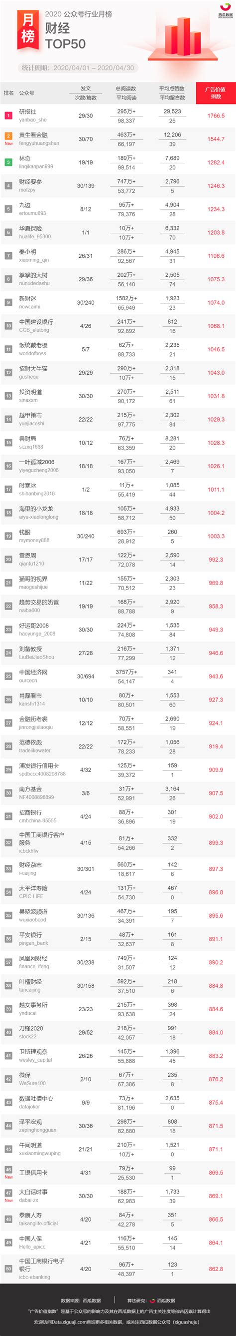 陕西省微信公众号影响力排行榜（2015年1月11-1月17日）_西部IT_威易网
