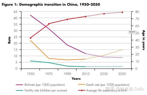 人均寿命从35岁到77岁，天知道这70年来中国到底死磕过多少疾病？ - 知乎