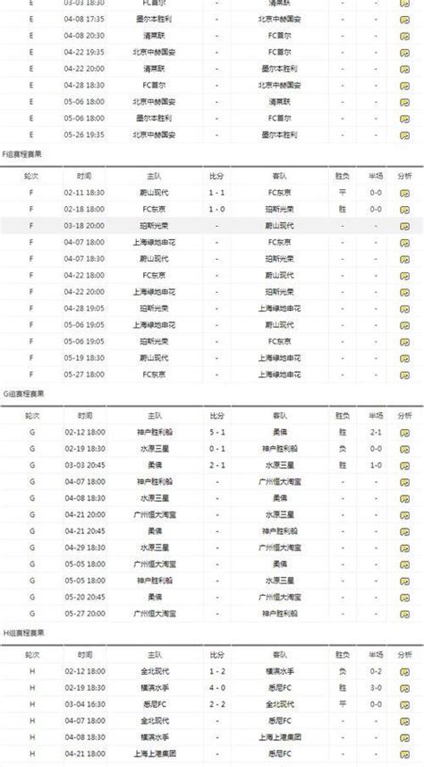 广州恒大亚冠赛程2020赛程表 亚冠联赛2020赛程_每日生活网