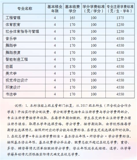 2022年上半年山东潍坊青州市普通话报名时间、条件、费用及入口【5月5日-5月8日】
