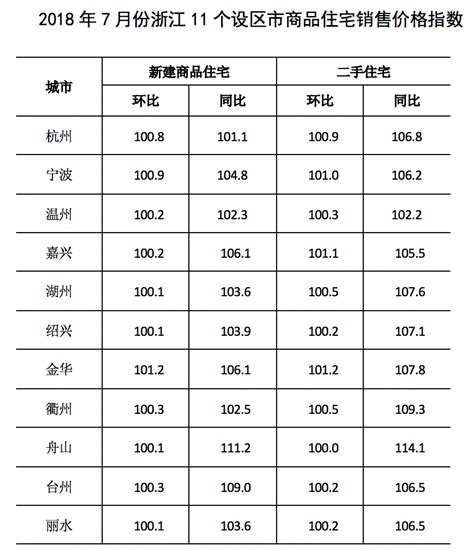 浙江省大学排名一览表，盘点浙江省最好的大学是哪些