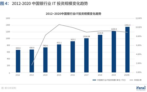 中国银行业数字化趋势报告_互联网_艾瑞网