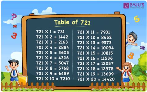 Multiplication Table of 721 | 721 Times Table | Download PDF