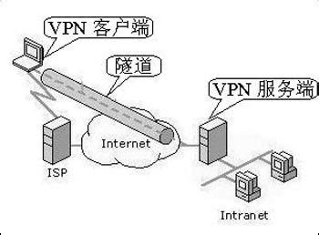 虚拟专用网VPN-云帆信和