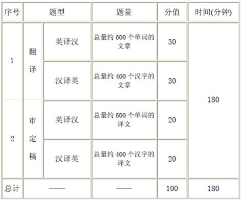 2020年秋季上海外语口译证书考试第一阶段考试（即笔试）报名通知-中国地质大学（武汉）教育部出国留学培训与研究中心
