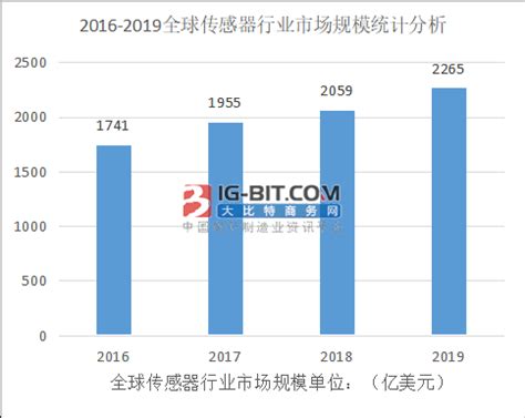 中国位移传感器的发展趋势-天津诺沃泰克自动化技术有限公司