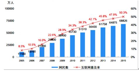 预见2022：一文深度了解2022年中国网络综艺行业市场规模、竞争格局及发展前景_前瞻趋势 - 前瞻产业研究院