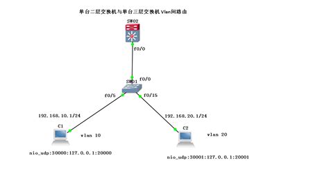 居易技术支持 - 设置手册 -LAN与VLAN - 多子网设定