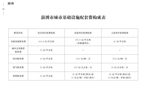 上海市房屋管理局关于2022年住宅项目缴纳城市基础设施配套费有关事项的通知- 上海市崇明区人民政府