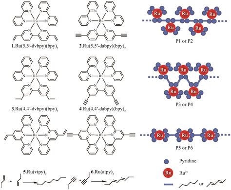 拓扑结构不同金属有机聚合物的电化学聚合行为和光谱电化学性质