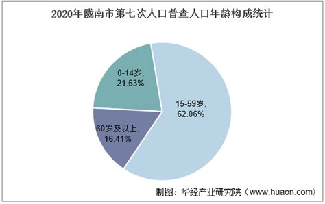 2019年陇南市国民经济和社会发展统计公报