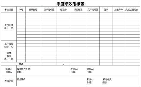季度绩效考核表表格excel格式下载-华军软件园