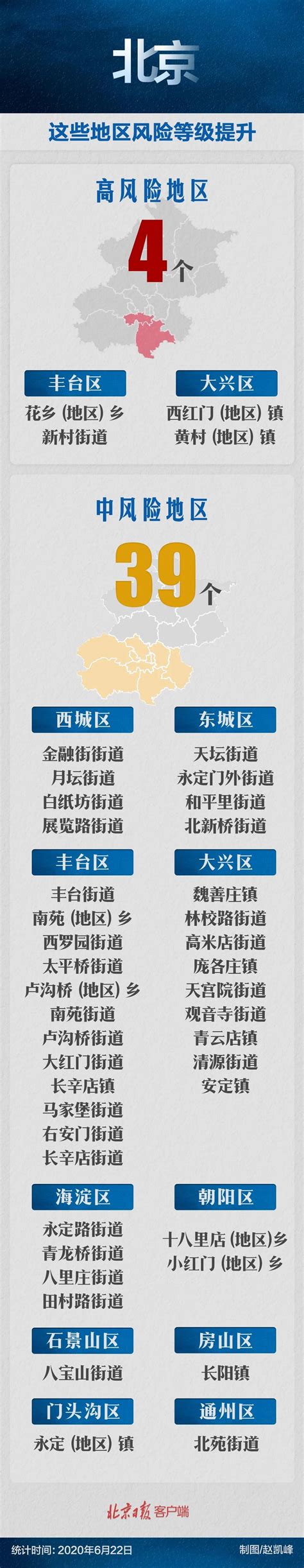 北京高风险地区清零
