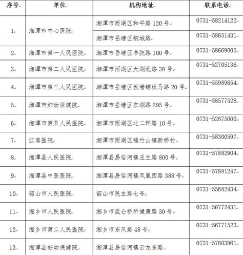 湘潭新冠病毒核酸检测机构一览- 长沙本地宝