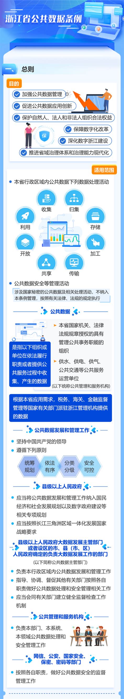 一图带你了解浙江省公共数据条例！