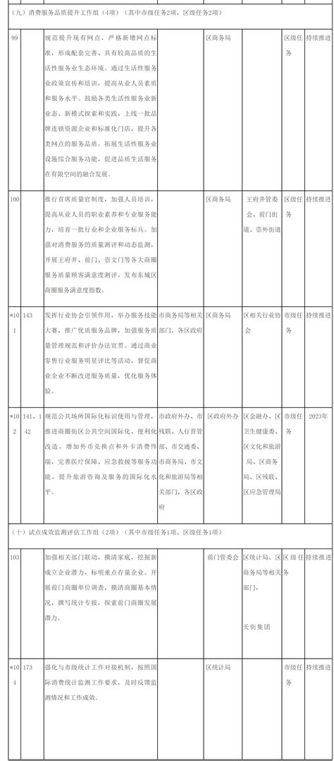 东城区“热线+网格”接诉即办系统上线_北京日报网