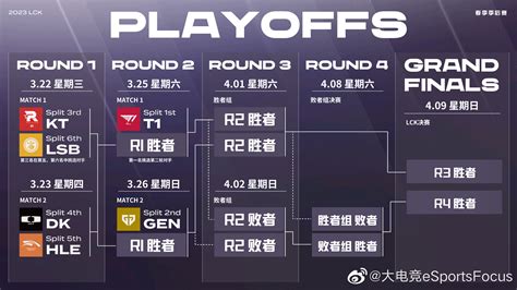 Ti7小组赛正式结束 四支中国队进入胜者组 淘汰赛对阵出炉