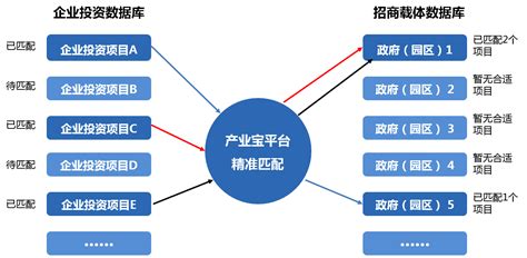 招商策划_中国投资咨询网_中投顾问