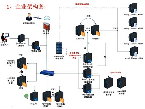 服务器运维可视化界面设计_大数据可视化UI模版（sketch）-XD素材中文网