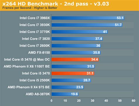 Core i5-3470悄然诞生 HD Graphics 2500性能详测--快科技--科技改变未来