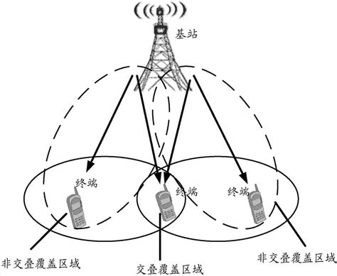 信号处理方法以及基站与流程