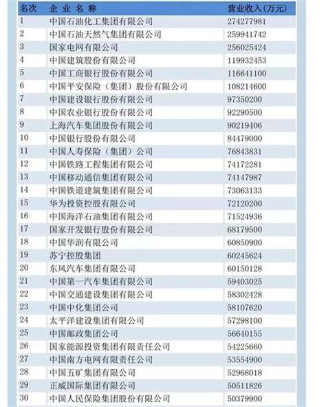 2017中国顶级系统集成商名单大全