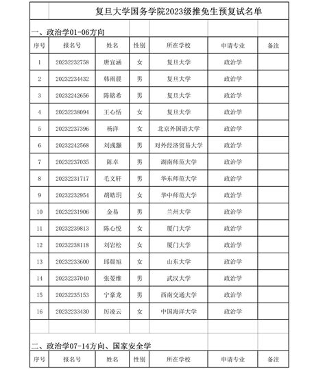 广东省政协第十三届委员名单-广东政协网