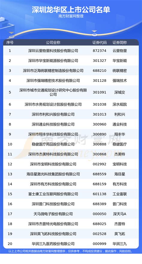杭州临安区上市企业名单及排名（2023年05月29日） - 南方财富网