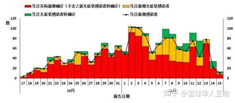 深圳“0”新增！累计418例，在院83例（截至3月2日）_健康160