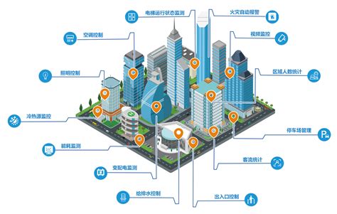 新城建打造城市智能体 “未来之城”长什么样？-港口网