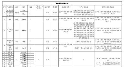 上海市纪委监委部署对保供物资采购发放开展专项监督检查