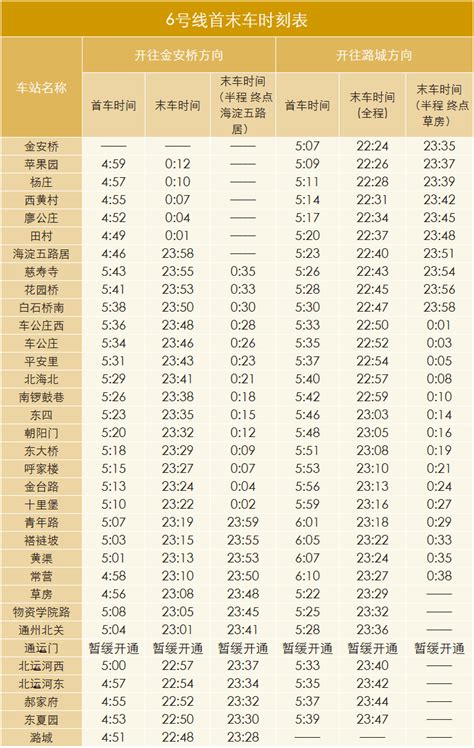 北京地铁首都机场线首末车时刻表(站点+时间) - 北京慢慢看